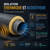 CARACTERISTIQUE Gaines Flexibles Isolées ONLYDUCT - Lot de 5 pièces | 3× Ø80 + Ø127 + Ø160 mm × 6 m