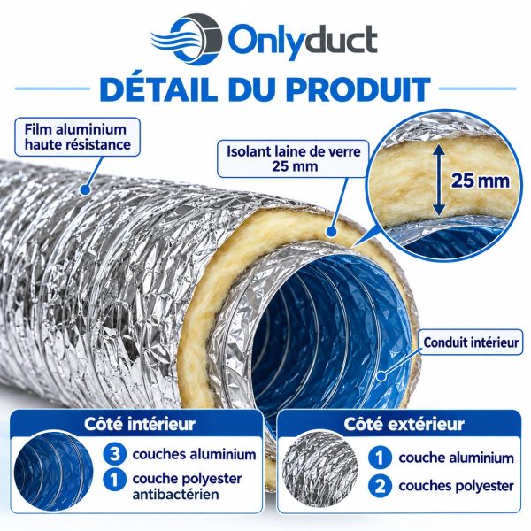 gaine-alu-antibacterienne-isolee-25mm-onlyduct-detail Gaine Alu Antibactérienne Isolée 25 mm - 10m ONLYDUCT