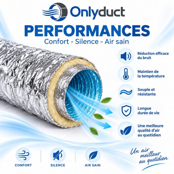 gaine-alu-antibacterienne-isolee-25mm-onlyduct-performances Gaine Alu Antibactérienne Isolée 25 mm - 10m ONLYDUCT