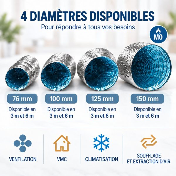 gaine-alu-antibacterienne-onlyduct-4-diametres Gaine Alu Antibactérienne ONLYDUCT