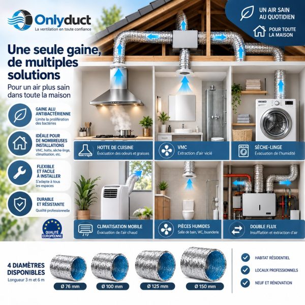 gaine-alu-antibacterienne-onlyduct-applications-maison Gaine Alu Antibactérienne ONLYDUCT