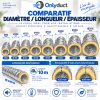 gaine-alu-insonorisee-onlyduct-comparatif Gaine Alu Flexible Insonorisée - 10m ONLYDUCT