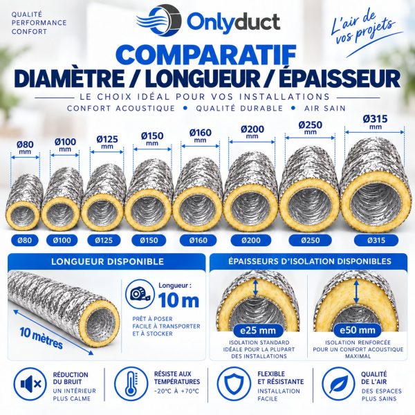 gaine-alu-insonorisee-onlyduct-comparatif Gaine Alu Flexible Insonorisée - 10m ONLYDUCT
