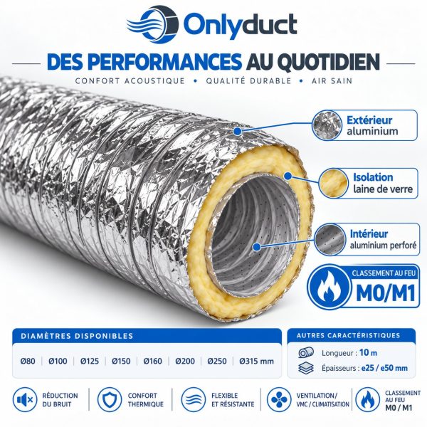 gaine-alu-insonorisee-onlyduct-performances Gaine Alu Flexible Insonorisée - 10m ONLYDUCT