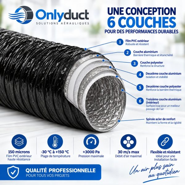 Gaine Alu Noir Flexible 6 Couches ONLYDUCT