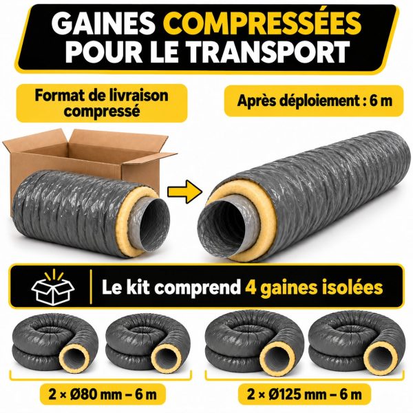 4 gaines isolées livrées compressées pour le transport, 6 m chacune après déploiement