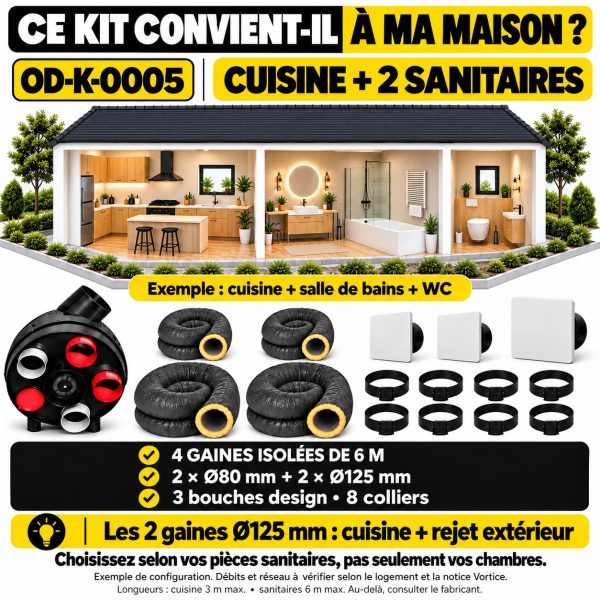 Kit VMC PENTA 4 gaines adapté à une maison avec cuisine et 2 sanitaires, par exemple salle de bains et WC