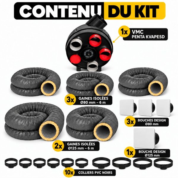 Contenu du kit VMC PENTA : 1 caisson KVAPE5D, 3 gaines isolées Ø80 de 6 m, 2 gaines isolées Ø125 de 6 m, 4 bouches design et 10 colliers