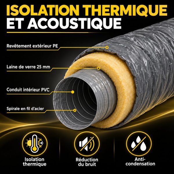 Coupe de la gaine isolée ONLYDUCT : revêtement extérieur PE, laine de verre 25 mm, conduit intérieur PVC et spirale acier